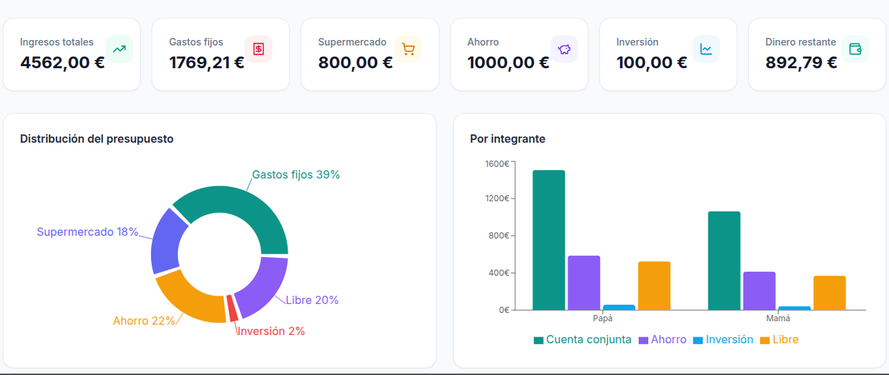 Finanzas Familiares